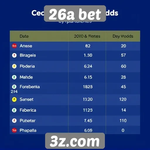 Comparativo das odds oferecidas pelo 26a bet