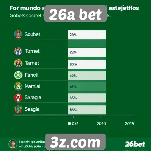 Estatísticas de usuários e popularidade da 26a bet